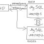 mysql.master.master.jpg