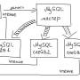 mysql.master.slaves.jpg