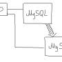 mysql.replication.jpg